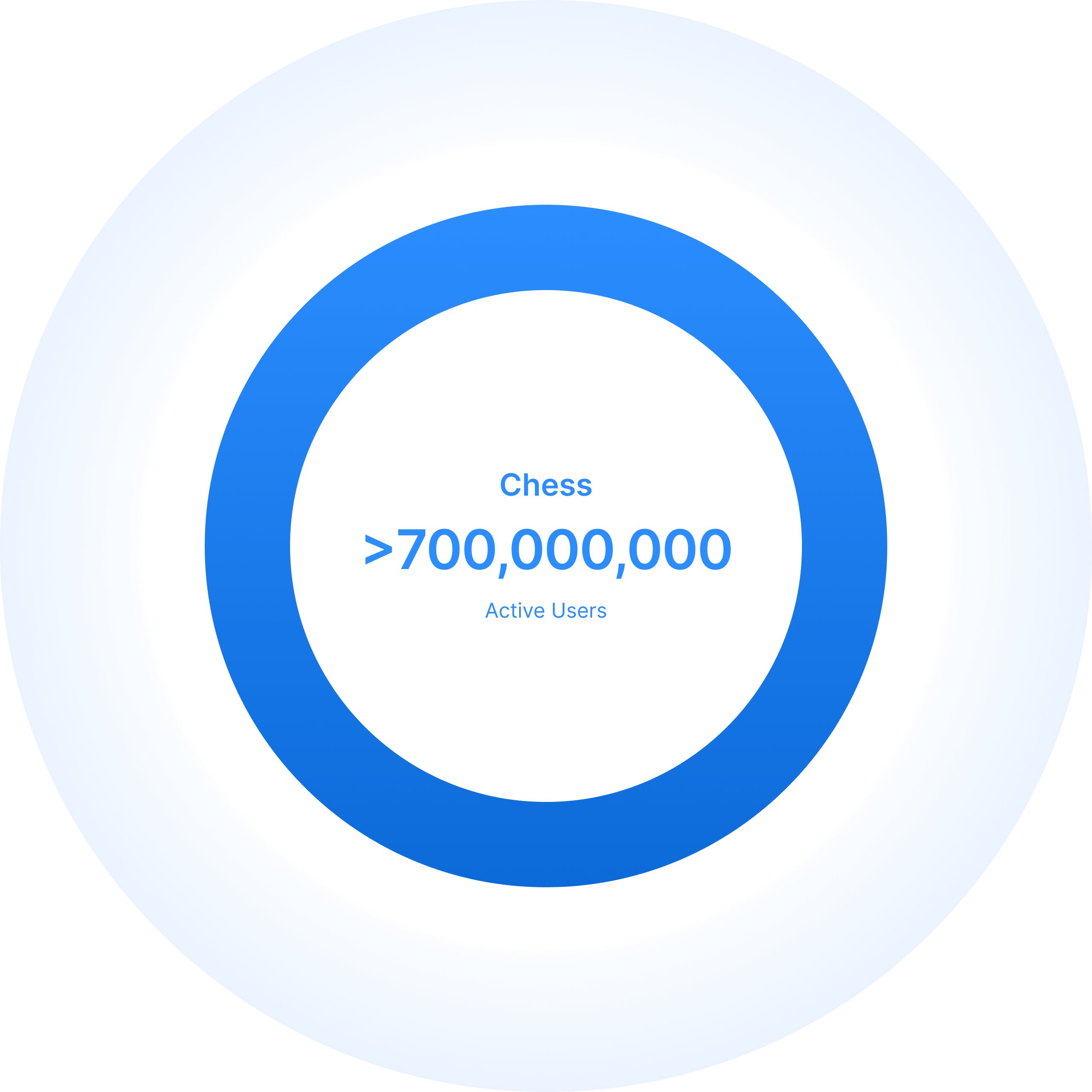 700 million active chess players