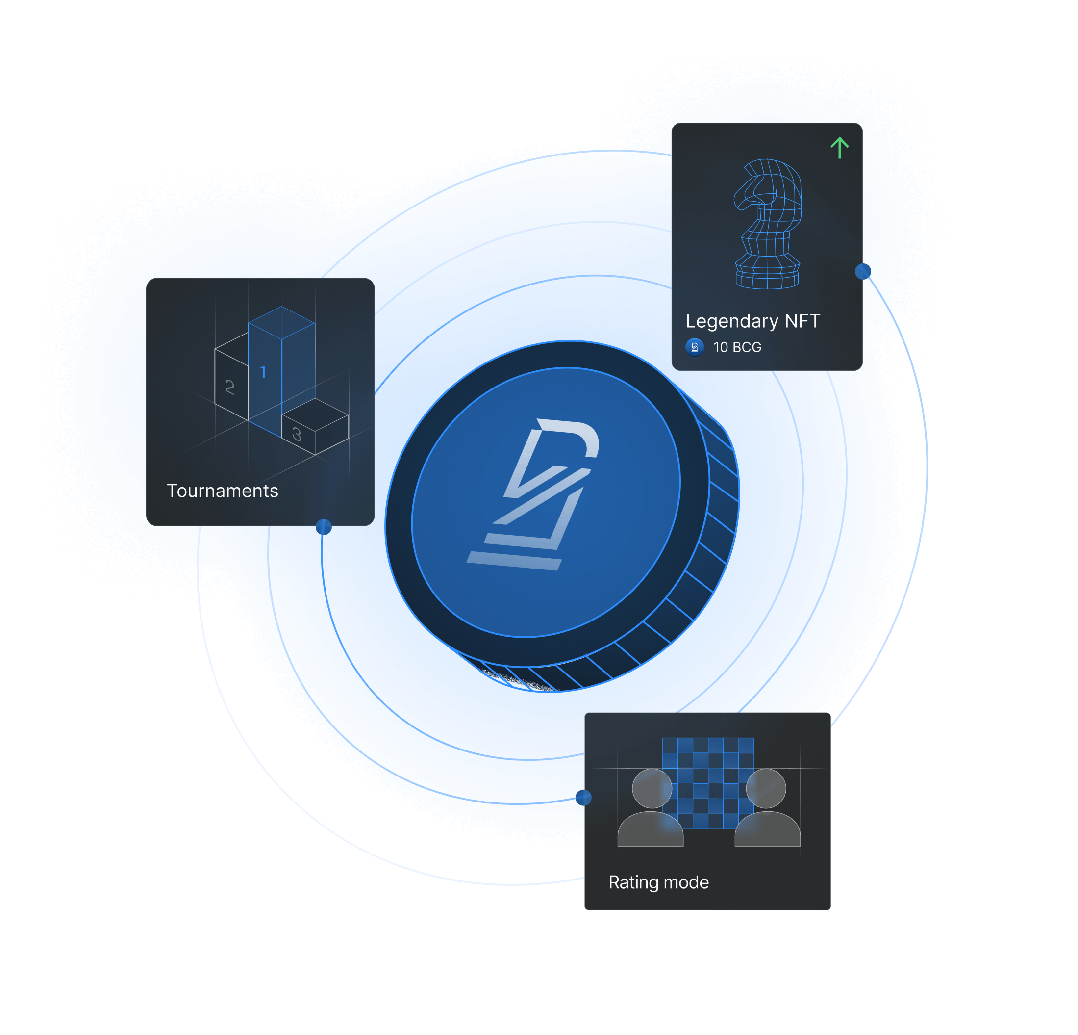 BlockChess tokens and features