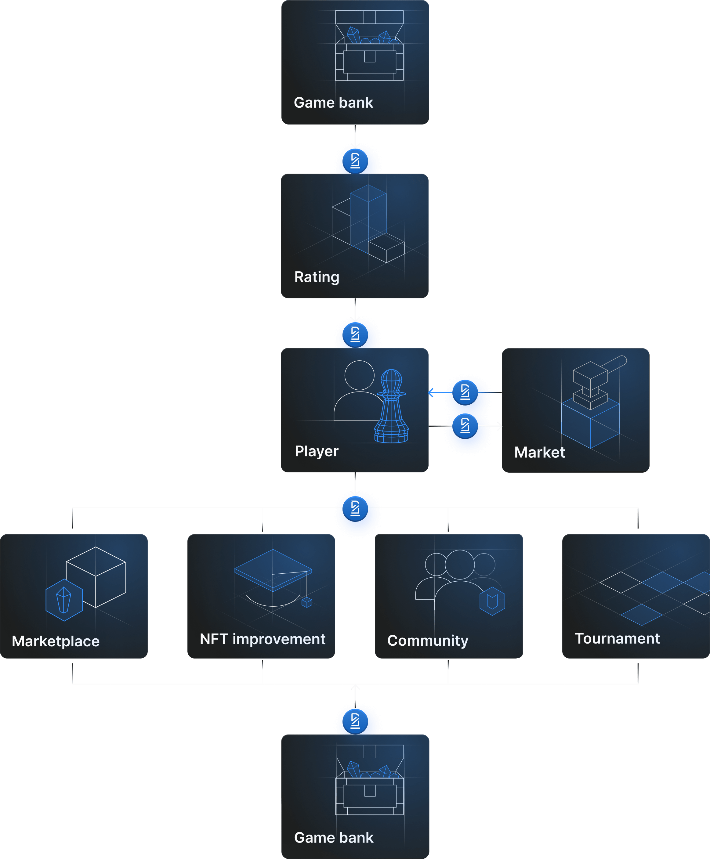 Token movement scheme