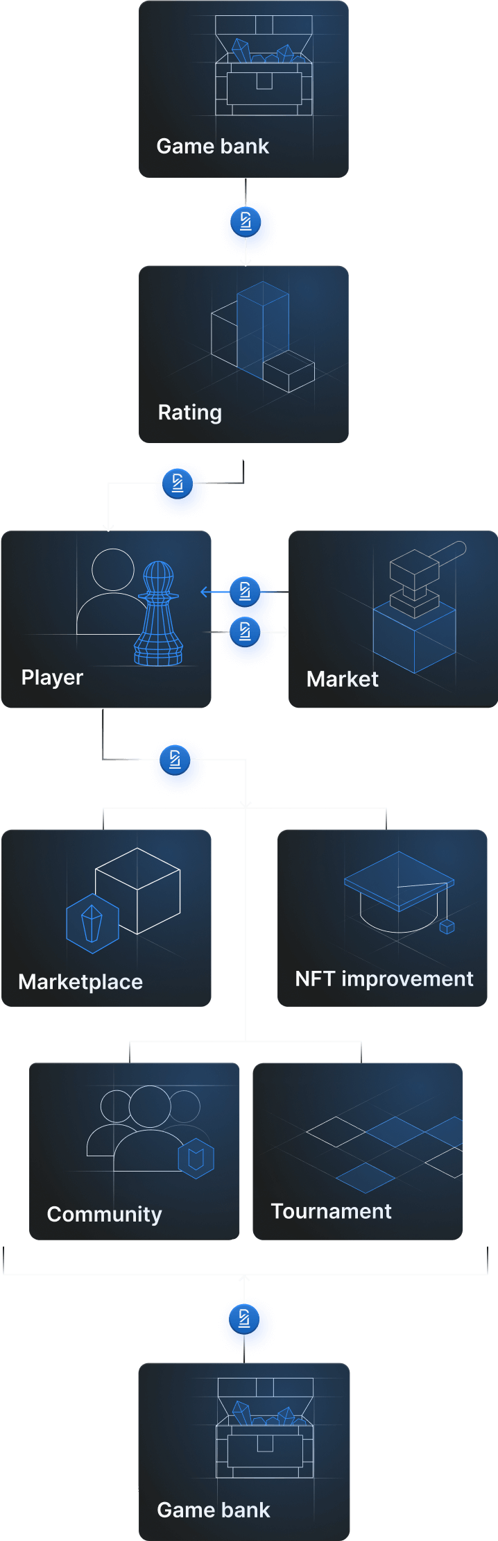 Token movement scheme