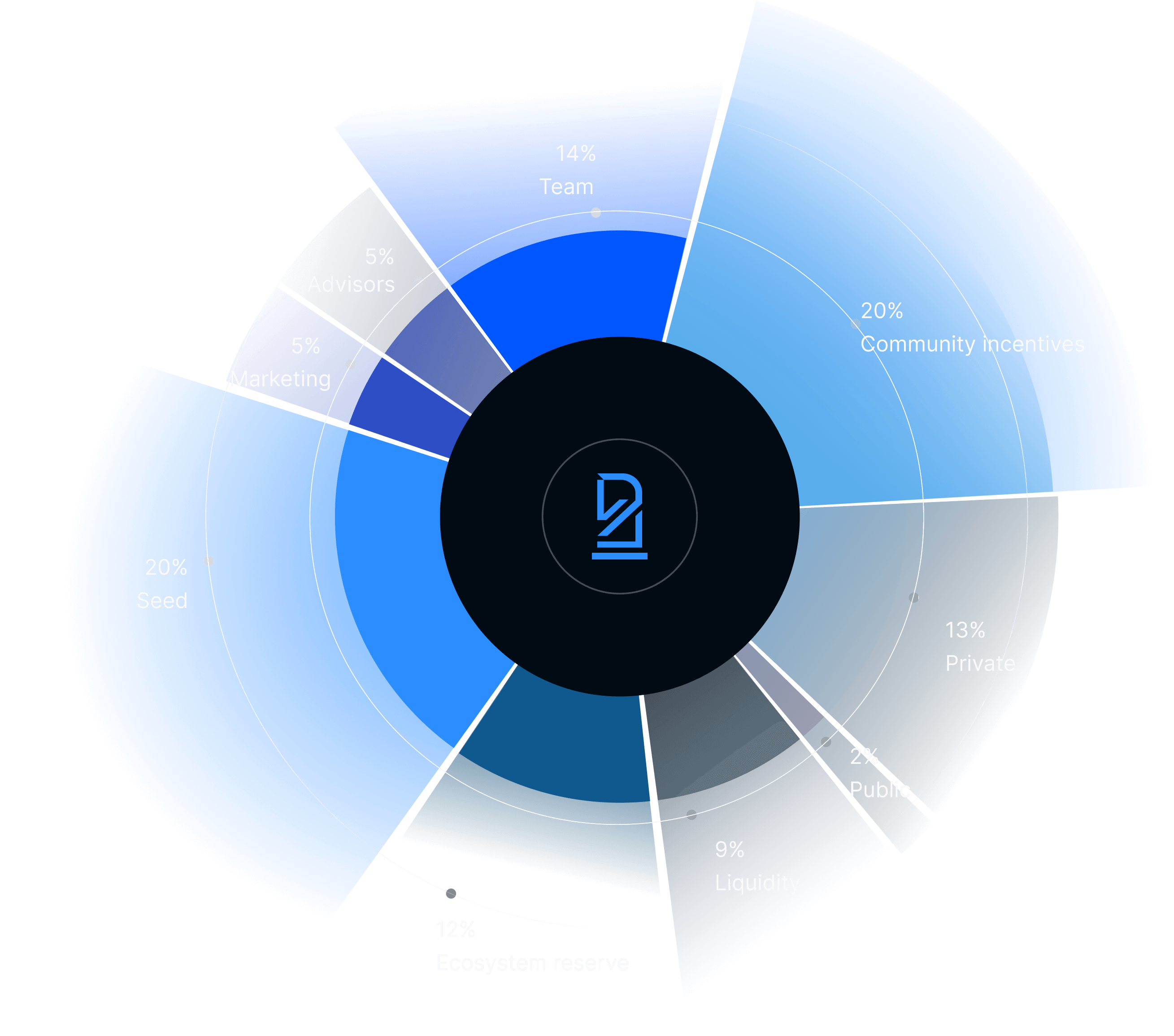 BlockChess tokenomics