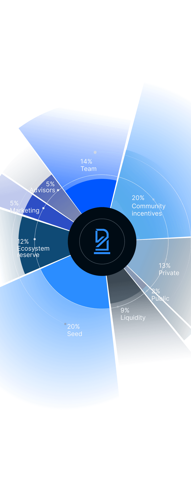 BlockChess tokenomics